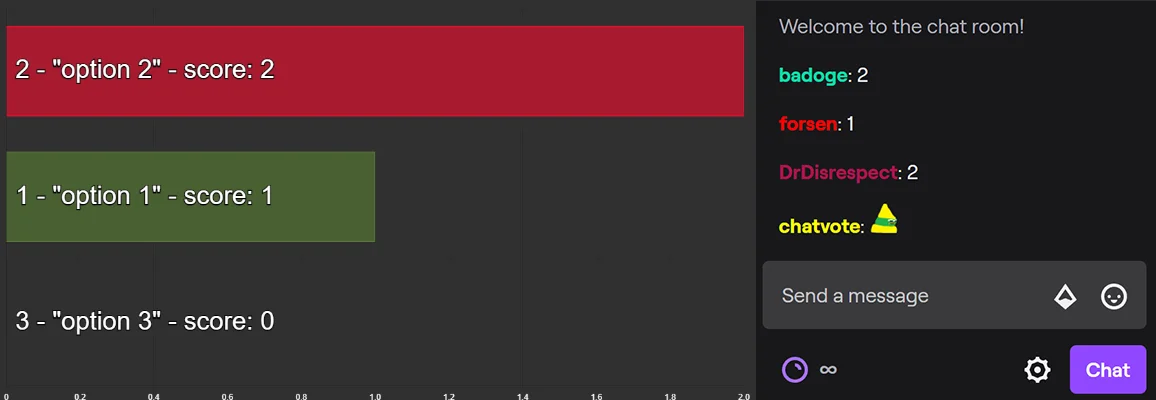 vote with numbers example